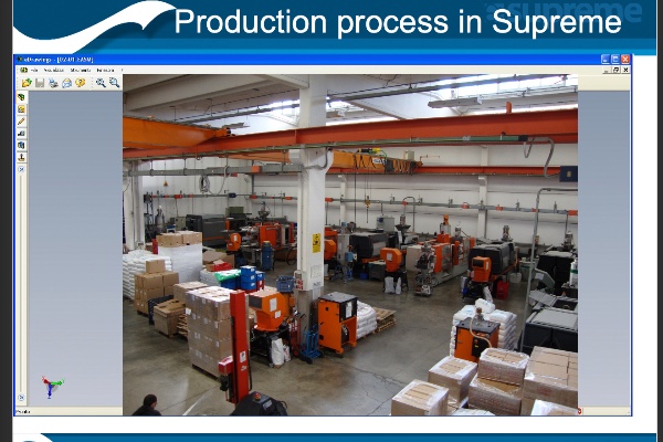 Production Process in Supreme