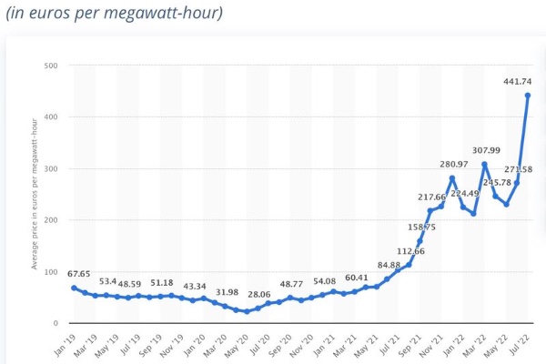 Rise price from 1st october 2022