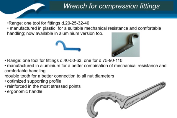 Fittings wrench